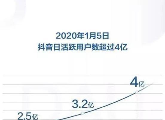 抖音卖货平台抽成机制详解（了解抖音卖货平台的抽成规则和优劣势）