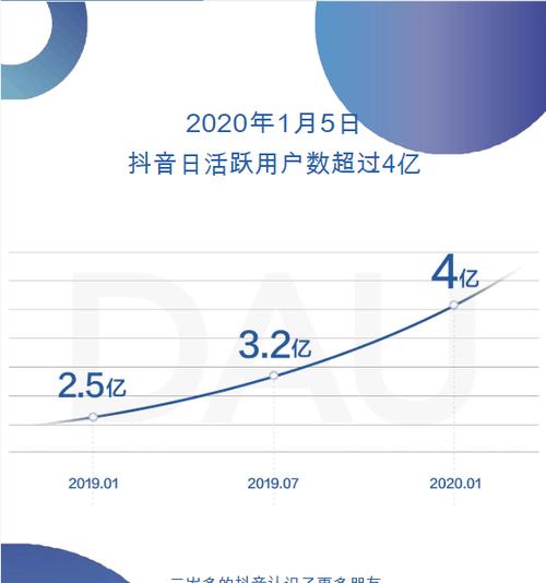 抖音卖货平台抽成机制详解（了解抖音卖货平台的抽成规则和优劣势）