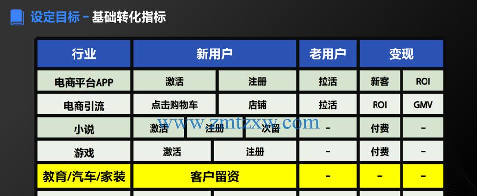 抖音企業號認證流程詳解（企業號認證步驟及注意事項）