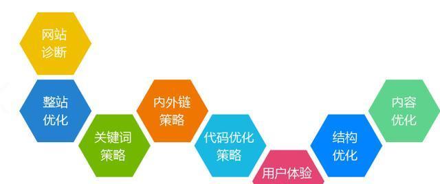 SEO优化中必须掌握的技巧有哪些？