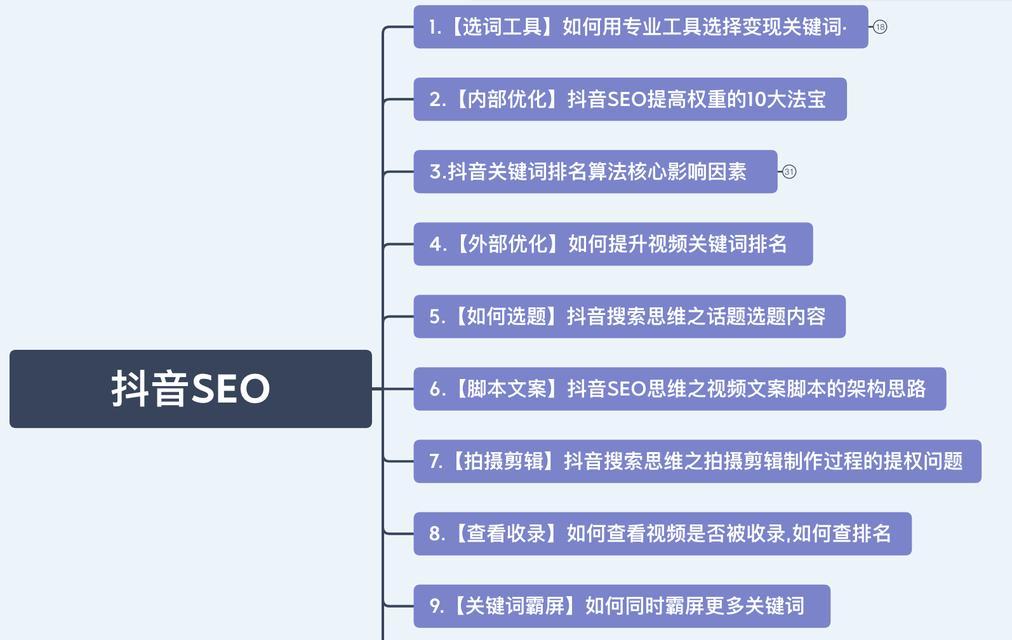 SEO优化中必须掌握的技巧有哪些？