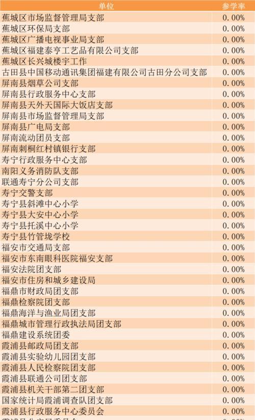 网站SEO指标包括哪些？如何利用这些指标优化排名？