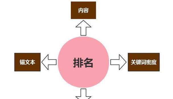 网站排名不稳定的原因是什么？如何解决？