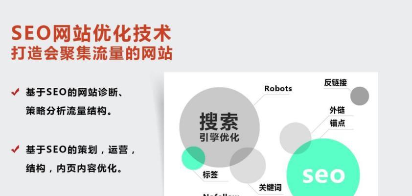 网站SEO关键词优化应该怎么做？