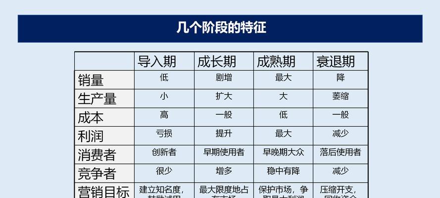 SEO优化策略有哪些？如何选择合适的策略？