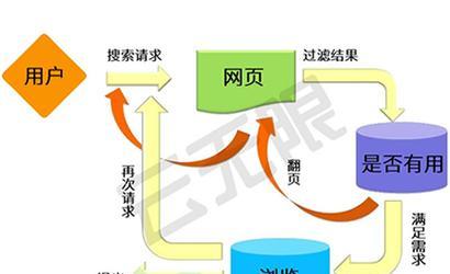 SEO排名不稳定的原因？如何解决SEO波动问题？
