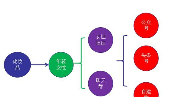 SEO排名不稳定的原因？如何解决SEO波动问题？
