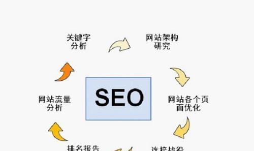  SEO优化如何利用长尾词做排名？长尾词在SEO优化中有何优势？