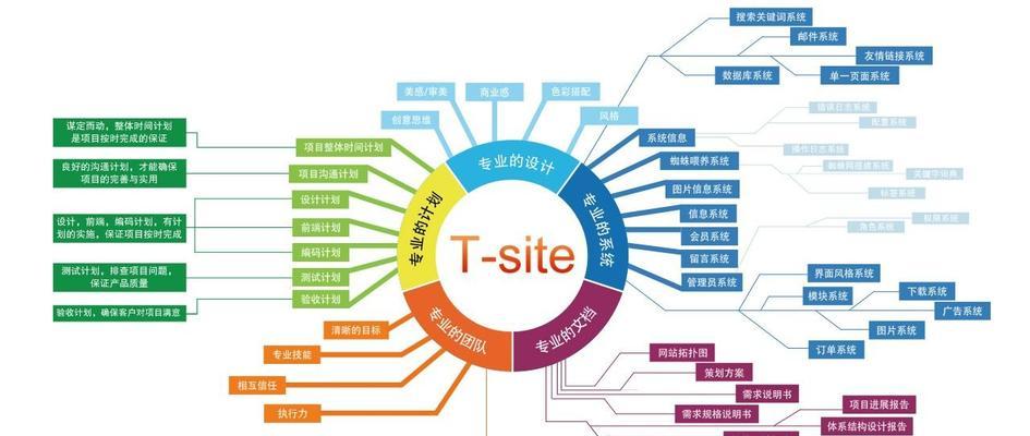 浅析网站运营中的注意点（如何有效管理网站以及提高用户访问量）