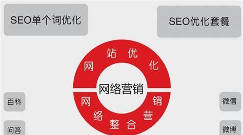 如何打造營銷力強的營銷型網站（15個實用建議）