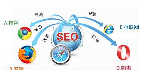 企業SEO推廣的技巧剖析（15個實用技巧幫助企業SEO推廣）