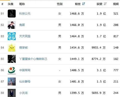 抖音人气卡，送礼之选（了解抖音人气卡的奥秘）