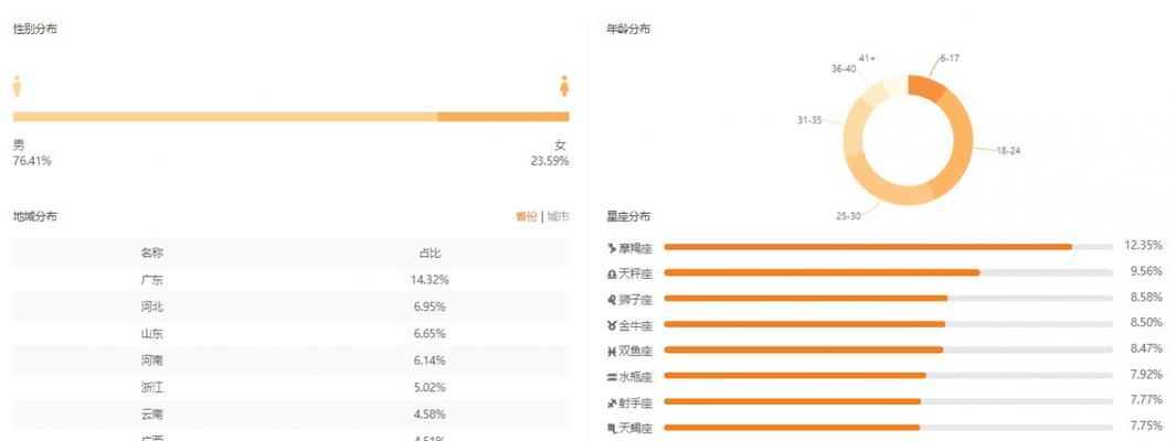 快手开橱窗，是否需要1000粉丝（探究快手橱窗开启规则与实际情况）