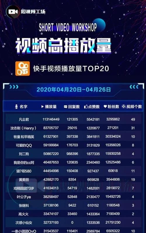 快手开橱窗，是否需要1000粉丝（探究快手橱窗开启规则与实际情况）
