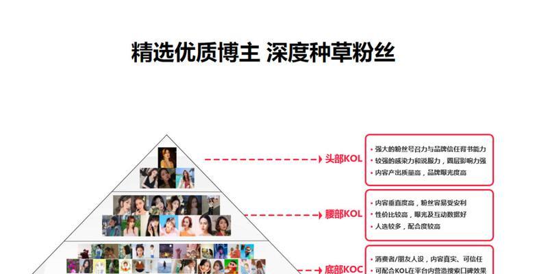 小红书达人攻略（如何快速找到适合的小红书达人）