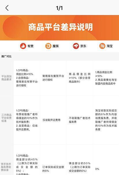 快手開店押金問題解析（是否需要交押金）
