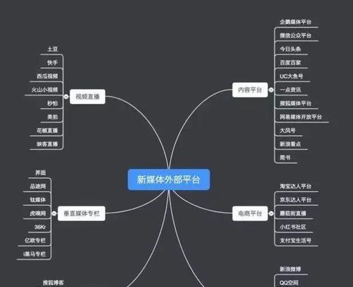 打造高效自媒体账号的秘诀（如何注册多个自媒体账号并写出优质的文章）