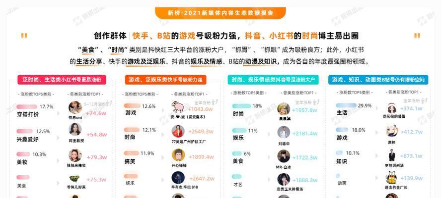 抖音无忧店铺——打造属于你的电商帝国（探索抖音电商新领域）