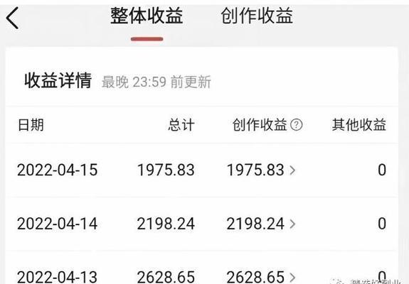 抖音创作视频，能否有收入（了解抖音创作视频收入机制及赚钱技巧）