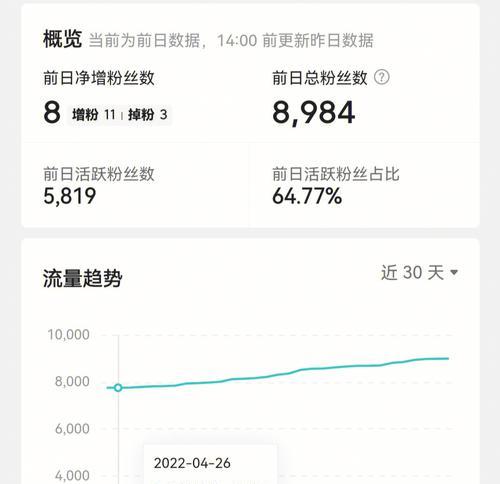 小红书个人认证流量获取秘籍（打造精美内容吸引更多关注）
