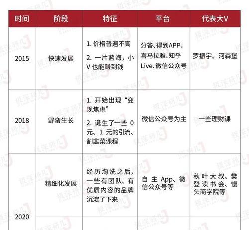 如何選取適合自己的抖音行業分類？