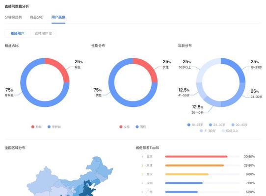抖音罗盘直播间对比分析（抖音罗盘直播间对比及其功能特点）