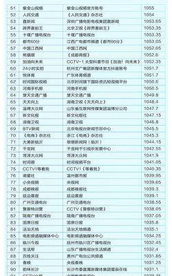 抖音1000粉以上的好处，你知道吗（探秘抖音1000粉以上的10大福利）