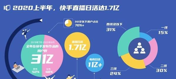 如何通過定向推廣在快手上提升作品曝光量（快手作品推廣攻略）