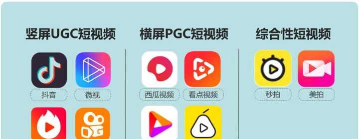短视频训练营有哪些内容？参加训练营能学到什么？