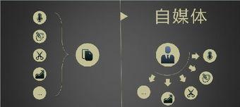 自媒体视频剪辑去哪里学？视频剪辑学习途径有哪些？