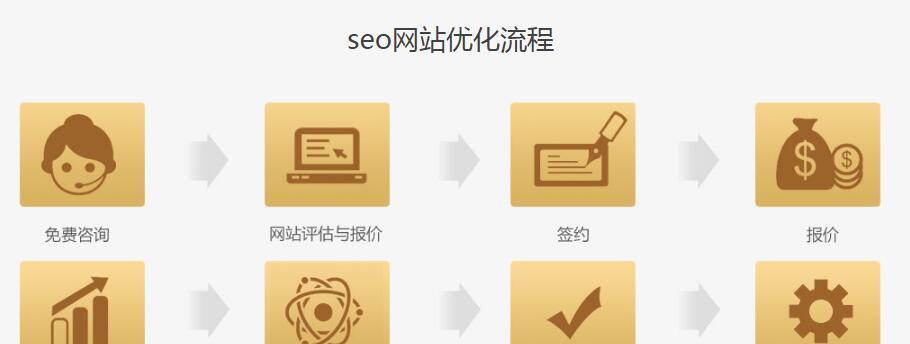 淘宝SEO优化中常见几个误区？如何避免这些常见问题？