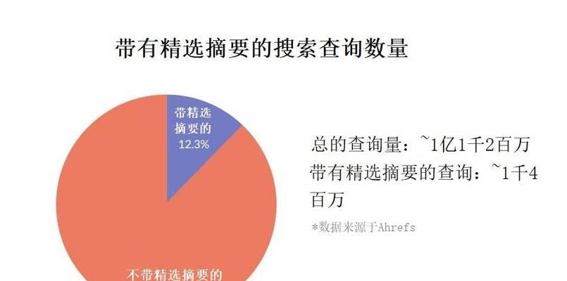 網站獲取流量的幾種方式？如何有效提升網站訪問量？
