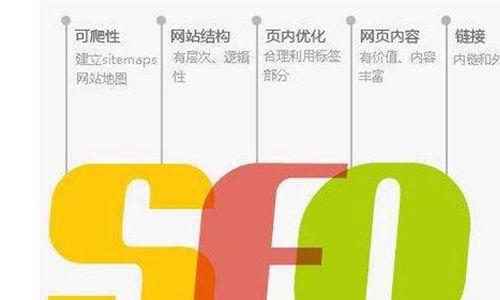关于网站优化有哪几个方面？如何进行全面的SEO优化？