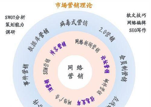 百度seo的原理是什么？如何优化网站提升搜索排名？