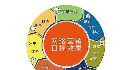 网站推广细节有哪些？如何有效执行网站推广策略？