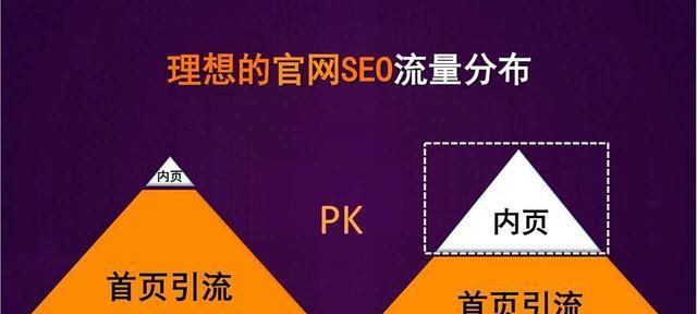 如何提高百度指数？有效策略有哪些？