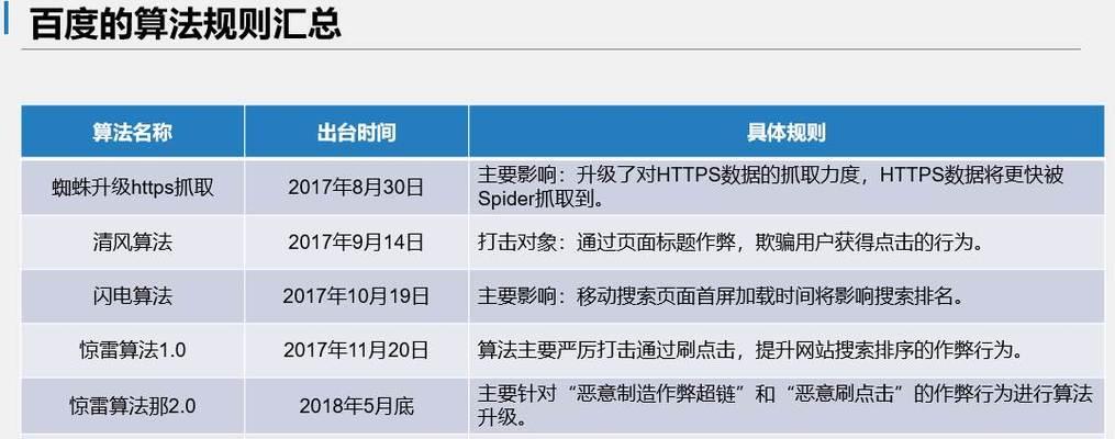 2023年seo的发展趋势是什么？如何适应这些变化？