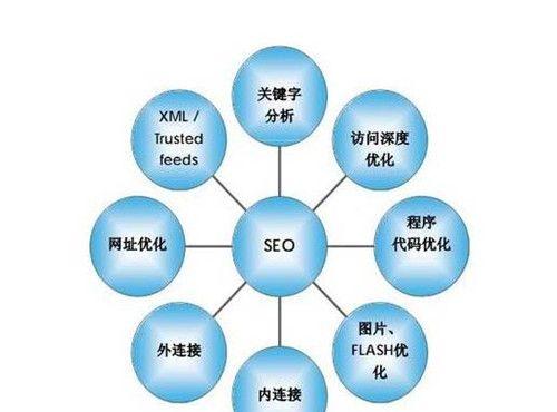 SEO网站优化的思维模式是什么？如何有效提升网站排名？