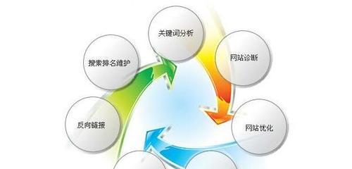 如何做好网站SEO优化？三大坚持策略是什么？