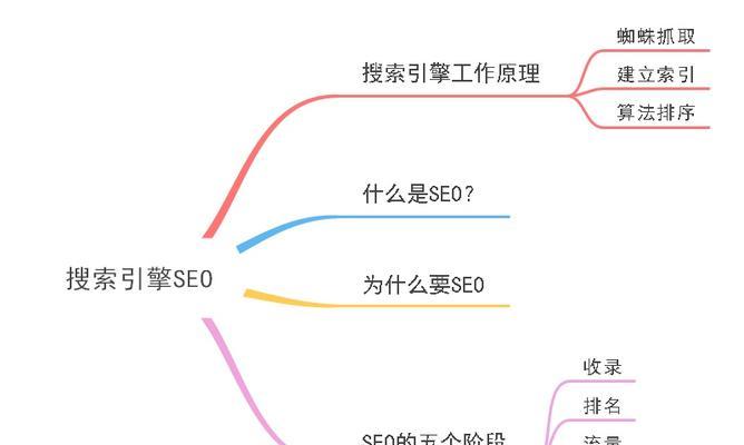 你掌握了搜索引擎的核心算法了吗？如何优化网站提升搜索排名？