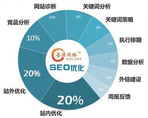 什么是站内优化？如何有效进行站内优化提高SEO效果？