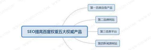如何利用百度百科提升网站权重？提升排名分析有哪些技巧？