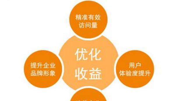 分析定制型营销网站对企业有哪些优势？如何提升企业在线竞争力？