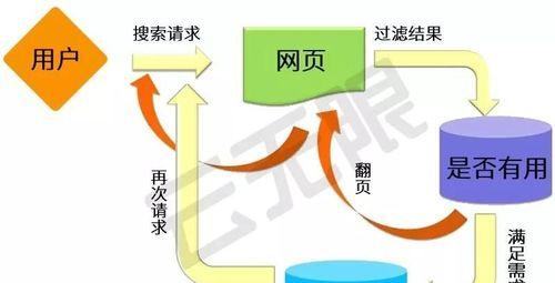 全网营销关键词实施流程是什么？如何有效执行？
