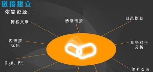 如何构建精准有效的网站推广外链？外链建设中常见的问题有哪些？