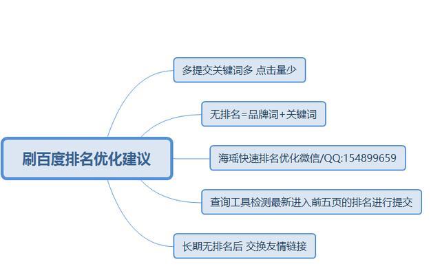网站权重如何提升？掌握以下几点快速提权？