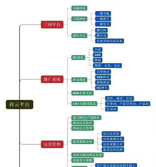 网站建设时应牢记哪四个要点？如何确保网站成功吸引访客？