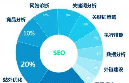 网站内页如何优化？提升SEO排名的策略是什么？