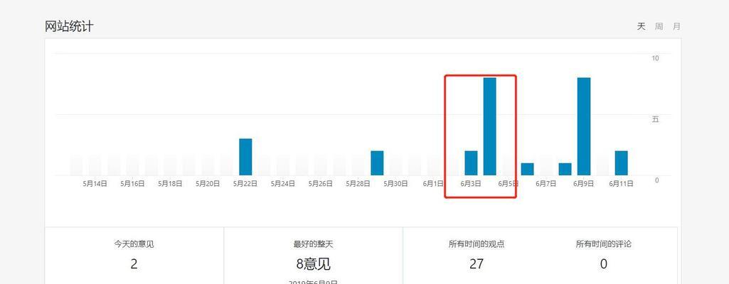 如何快速增加网站的访问量？有哪些有效的方法？