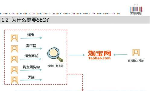 企业有必要花钱做搜索引擎优化吗？SEO投资回报率如何计算？